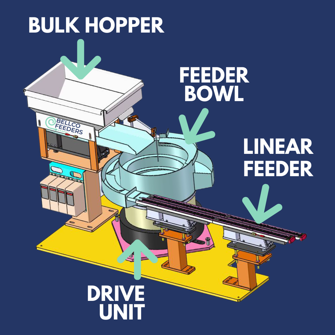 How Vibratory Feeder Bowls Work